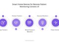 Leveraging Connected Devices: Revolutionizing Remote Patient Monitoring