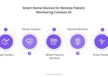 Leveraging Connected Devices: Revolutionizing Remote Patient Monitoring