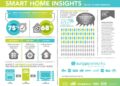 How smart home technology affects property value - PropertyMe